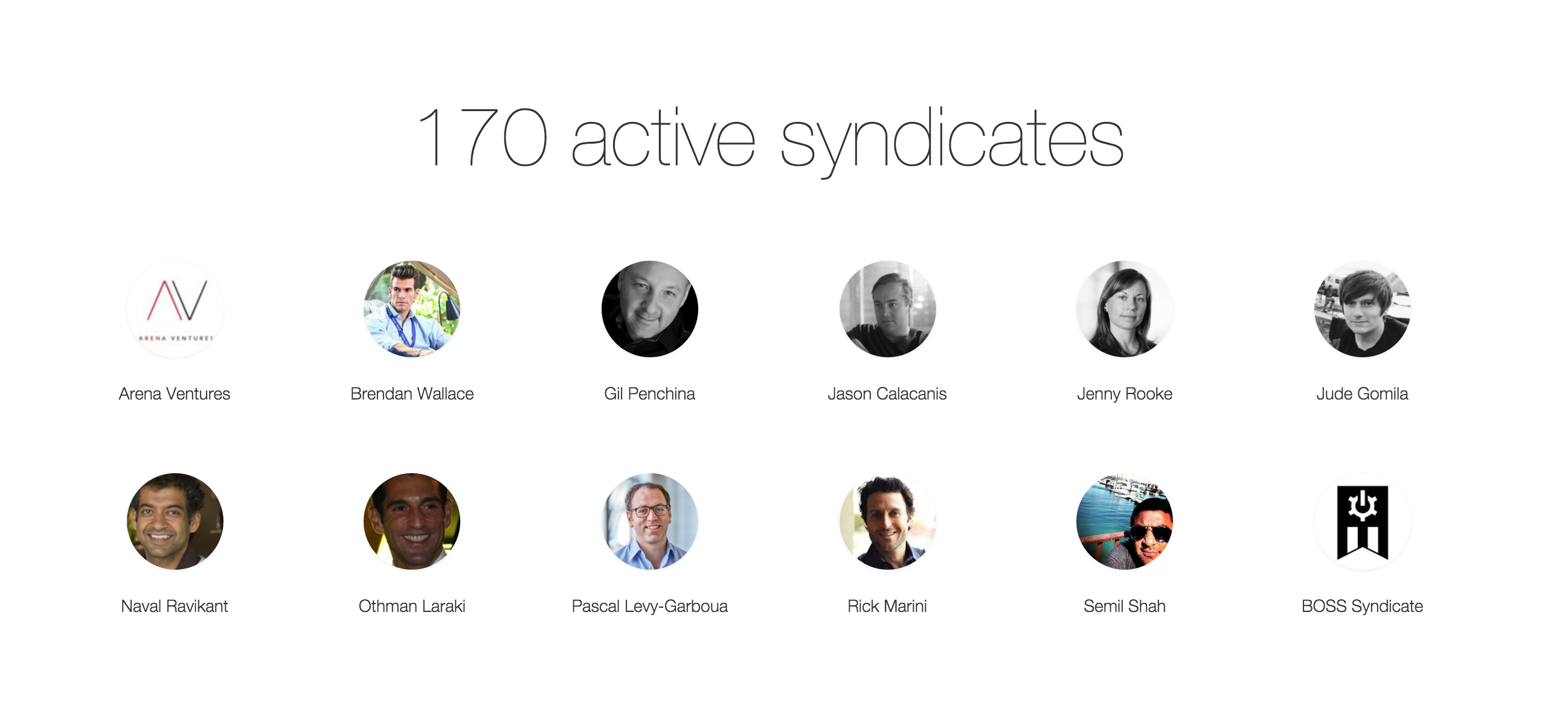 170 active