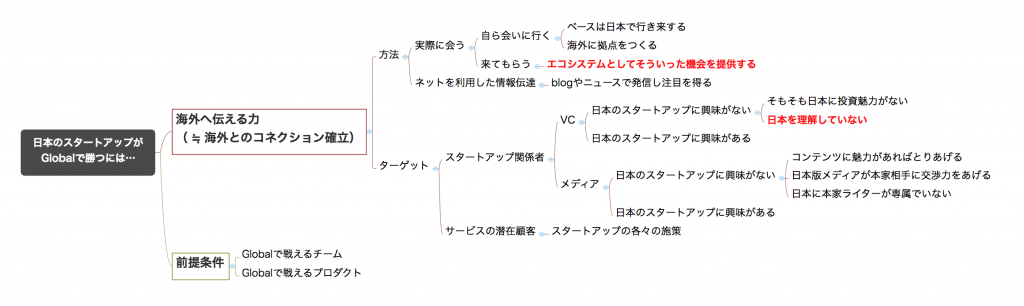 Japanese startup