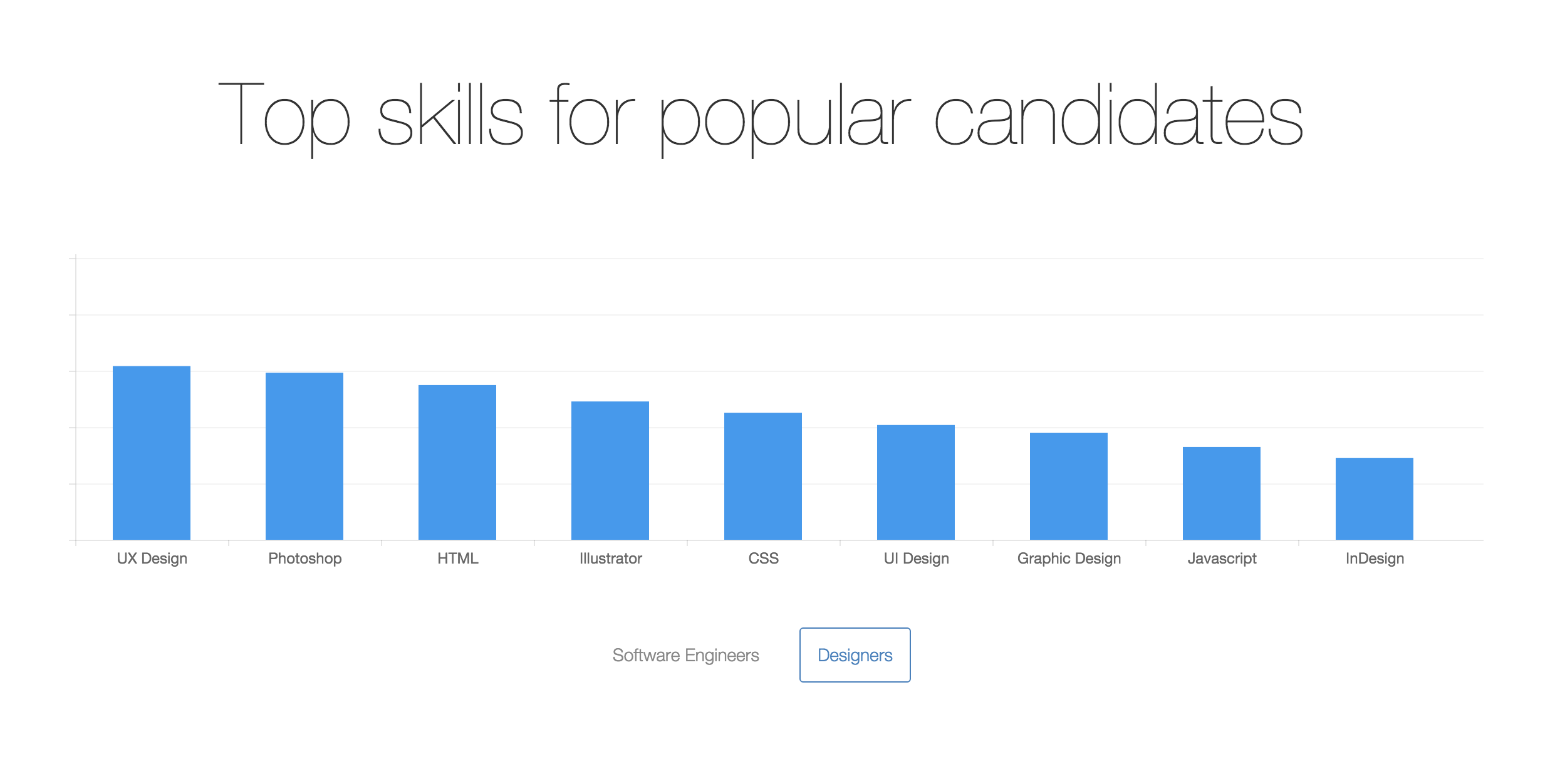 skills for designers