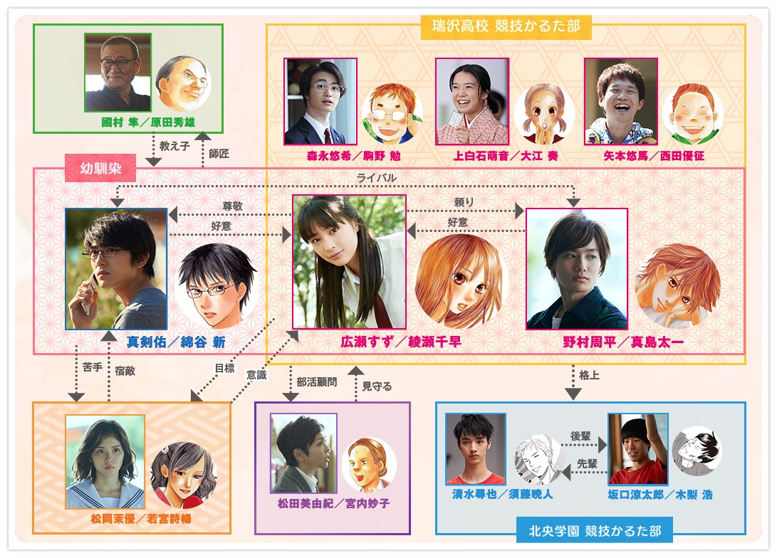 chihayahuru2