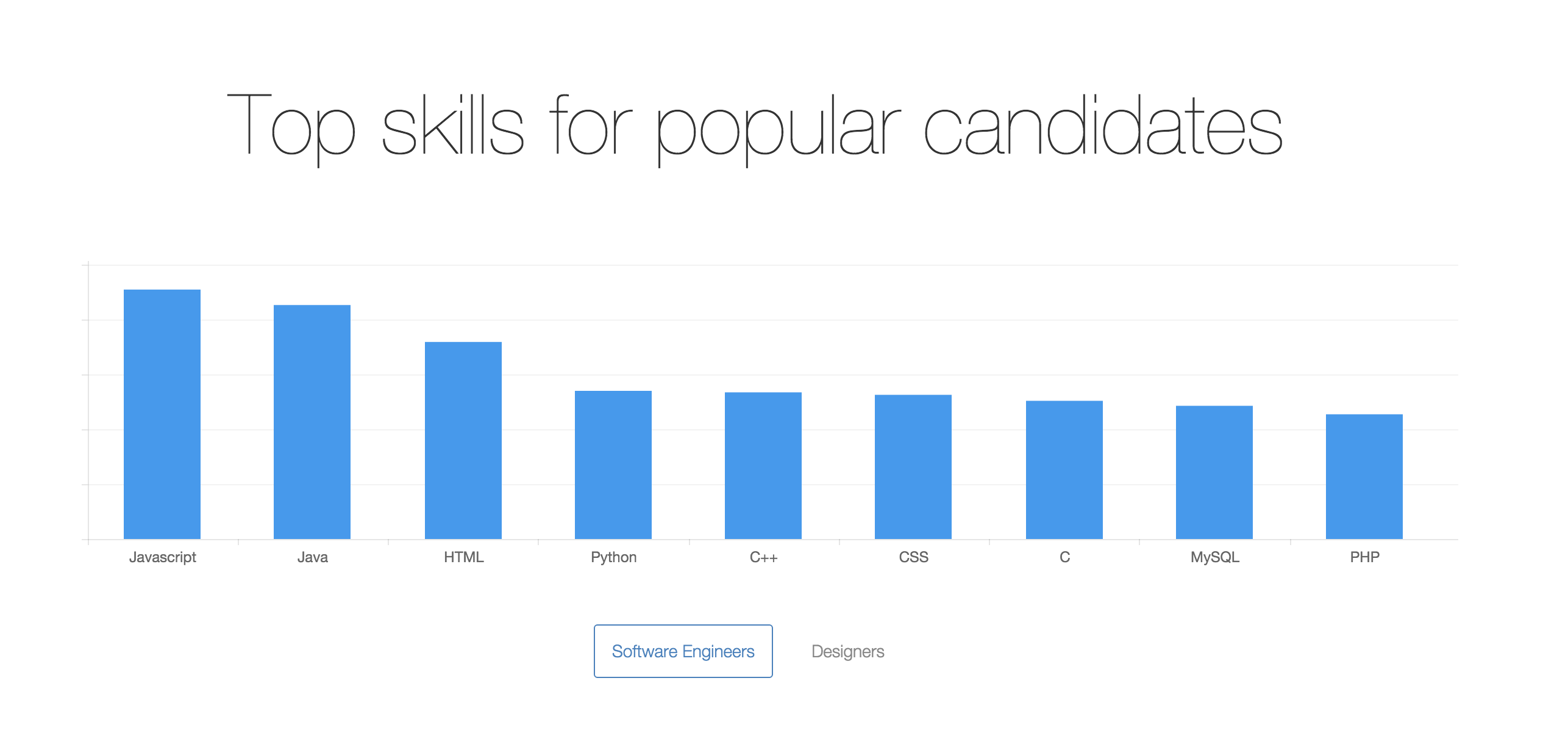 skills for software engineers